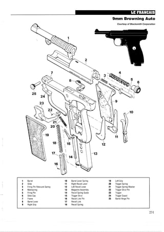 9mm Browning Auto
1 Barrel 10 Barrel Lever Spring 19 Left Grip
2 Slide 11 Right Recoil Lever 20 Trigger Spring
3 Firing Pin Rebound Spring 12 Left Recoil Lever 21 Trigger Spring Washer
4 Mainspring 13 Magazine Assembly 22 Trigger Strut Pin
5 Firing Pin 14 Recoil Spring Guide 23 Trigger
6 Slide Cap 15 Trigger Strut 24 Trigger Guard
7 Frame 16 Recoil Link Pin 25 Barrel Hinge Pin
8 Barrel Lever 17 Recoil Link
9 Right Grip 18 Recoil Spring
 