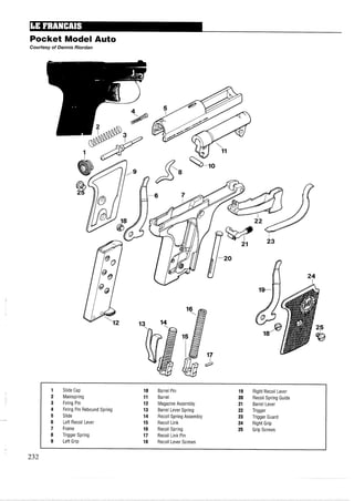 Pocket Model Auto
Courtesy of Dennis Riordan
1 Slide Cap 10 Barrel Pin 19 Right Recoil Lever
2 Mainspring 11 Barrel 20 Recoil Spring Guide
3 Firing Pin 12 Magazine Assembly 21 Barrel Lever
4 Firing Pin Rebound Spring 13 Barrel Lever Spring 22 Trigger
5 Slide 14 Recoil Spring Assembly 23 Trigger Guard
6 Left Recoil Lever 15 Recoil Link 24 Right Grip
7 Frame 16 Recoil Spring 25 Grip Screws
8 Trigger Spring 17 Recoil Link Pin
9 LeftGrip 18 Recoil Lever Screws
 