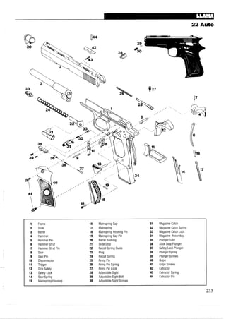 22 Auto
1 Frame 16 Mainspring Cap 31 Magazine Catch
2 Slide 17 Mainspring 32 Magazine Catch Spring
3 Barrel 18 Mainspring Housing Pin 33 Magazine Catch Lock
4 Hammer 19 Mainspring Cap Pin 34 Magazine Assembly
5 Hammer Pin 20 Barrel Bushing 35 Plunger Tube
6 Hammer Strut 21 Slide Stop 36 Slide Stop Plunger
7 Hammer Strut Pin 22 Recoil Spring Guide 37 Safety Lock Plunger
8 Sear 23 Plug 38 Plunger Spring
9 Sear Pin 24 Recoil Spring 39 Plunger Screws
10 Disconnector 25 Firing Pin 40 Grips
11 Trigger 26 Firing Pin Spring 41 Grips Screws
12 Grip Safety 27 Firing Pin Lock 42 Extractor
13 Safety Lock 28 Adjustable Sight 43 Extractor Spring
14 Sear Spring 29 Adjustable Sight Ball 44 Extractor Pin
15 Mainspring Housing 30 Adjustable Sight Screws
 