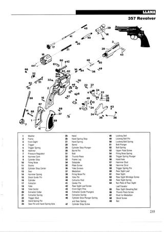 357 Revolver
1 Washer 25 Hand 48 Locking Bolt
2 Frame 26 Hand Spring Stop 49 Locking Bolt Pin
3 Front Sight 27 Hand Spring 50 Locking Bolt Spring
4 Trigger 28 Barrel 51 Bolt Plunger
5 Trigger Spring 29 Cylinder Stop Plunger 52 Bolt Spring
6 Hammer 30 Barrel Pin 53 Upper Plate Screw
7 Pressure Regulator 31 Bolt 54 Firing Nose Spring
8 Hammer Cam 32 Thumb-Piece 55 Trigger Spring Plunger
9 Cylinder Stop 33 Frame Lug 56 Hand Axle
10 Firing Nose 34 Sideplate 57 Hammer Stud
11 Stocks 35 Plate Screw 58 Hammer Strut
12 Cylinder Stop Center 36 Yoke Screws 59 Trigger Spring Pin
13 Sear 37 Medallion 60 Rear Sight Leaf
14 Hammer Spring 38 Firing Nose Pin 61 Rear Sight
15 Stock Guide Pin 39 Yoke Pin 62 Rear Sight Windage Screw
16 Cylinder 40 Extractor Rod 63 Rear Sight Spring
17 Extractor 41 Center Pin 64 Nut Plate of Rear Sight
18 Yoke 42 Rear Sight Leaf Screw Leaf Elevator
19 Yoke Center 43 Front Sight Pins 65 Rear Sight Elevating Nut
20 Extractor Collar 44 Extractor Guide Plungers 66 Thumb-Piece Screw
21 Extractor Spring 45 Extractor Spring 67 Rivet for Medallion
22 Trigger Stud 46 Cylinder Stop Plunger Spring 68 Stock Screw
23 Hand Spring Pin and Sear Spring 69 Nut
24 Sear Pin and Hand Spring Axle 47 Cylinder Stop Screw
 