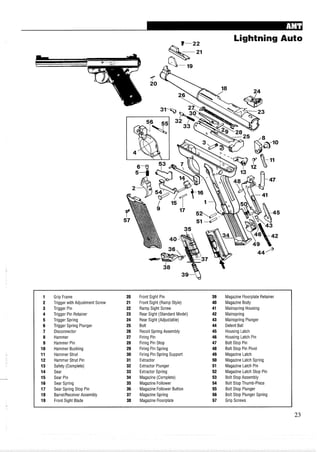 Auto
1 Grip Frame 20 Front Sight Pin 39 Magazine Floorplate Retainer
2 Trigger with Adjustment Screw 21 Front Sight (Ramp Style) 40 Magazine Body
3 Trigger Pin 22 Ramp Sight Screw 41 Mainspring Housing
4 Trigger Pin Retainer 23 Rear Sight (Standard Model) 42 Mainspring
5 Trigger Spring 24 Rear Sight (Adjustable) 43 Mainspring Plunger
6 Trigger Spring Plunger 25 Bolt 44 Detent Ball
7 Disconnector 26 Recoil Spring Assembly 45 Housing Latch
8 Hammer 27 Firing Pin 46 Housing Latch Pin
9 Hammer Pin 28 Firing Pin Stop 47 Bolt Stop Pin
10 Hammer Bushing 29 Firing Pin Spring 48 Bolt Stop Pin Pivot
11 Hammer Strut 30 Firing Pin Spring Support 49 Magazine Latch
12 Hammer Strut Pin 31 Extractor 50 Magazine Latch Spring
13 Safety (Complete) 32 Extractor Plunger 51 Magazine Latch Pin
14 Sear 33 Extractor Spring 52 Magazine Latch Stop Pin
15 Sear Pin 34 Magazine (Complete) 53 Bolt Stop Assembly
16 Sear Spring 35 Magazine Follower 54 Bolt Stop Thumb-Piece
17 Sear Spring Stop Pin 36 Magazine Follower Button 55 Bolt Stop Plunger
18 BarrelIReceiverAssembly 37 Magazine Spring 56 Bolt Stop Plunger Spring
19 Front Sight Blade 38 Magazine Floorplate 57 Grip Screws
 