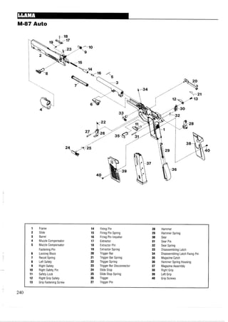 M-87 Auto
1 Frame 14 Firing Pin 28 Hammer
2 Slide 15 Firing Pin Spring 29 Hammer Spring
3 Barrel 16 Firing Pin Impeller 30 Sear
4 Muzzle Compensator 17 Extractor 31 Sear Pin
5 Muzzle Compensator 18 Extractor Pin 32 Sear Spring
Fastening Pin 19 Extractor Spring 33 Disassembling Latch
6 Locking Block 20 Trigger Bar 34 Disassembling Latch Fixing Pin
7 Recoil Spring 21 Trigger Bar Spring 35 Magazine Catch
8 Left Safety 22 Trigger Spring 36 Hammer Spring Housing
9 Right Safety 23 Trigger Bar Disconnector 37 Magazine Assembly
10 Right Safety Pin 24 Slide Stop 38 Right Grip
11 Safety Lock 25 Slide Stop Spring 39 LeftGrip
12 Right Grip Safety 26 Trigger 40 Grip Screws
13 Grip Fastening Screw 27 Trigger Pin
 