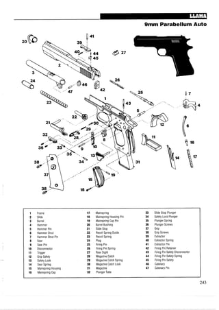 9mm Parabellum Auto
1 Frame 17 Mainspring 33 Slide Stop Plunger
2 Slide 18 Mainspring Housing Pin 34 Safety Lock Plunger
3 Barrel 19 Mainspring Cap Pin 35 Plunger Spring
4 Hammer 20 Barrel Bushing 36 Plunger Screws
5 Hammer Pin 21 Slide Stop 37 Grip
6 Hammer Strut 22 Recoil Spring Guide 38 Grip Screws
7 Hammer Strut Pin 23 Recoil Spring 39 Extractor
8 Sear 24 Plug 40 Extractor Spring
9 Sear Pin 25 Firing Pin 41 Extractor Pin
10 Disconnector 26 Firing Pin Spring 42 Firing Pin Retainer
11 Trigger 27 Rear Sight 43 Firing Pin Safety Disconnector
12 Grip Safety 28 Magazine Catch 44 Firing Pin Safety Spring
13 Safety Lock 29 Magazine Catch Spring 45 Firing Pin Safety
14 Sear Spring 30 Magazine Catch Lock 46 Catenary
15 Mainspring Housing 31 Magazine 47 Catenary Pin
16 Mainspring Cap 32 Plunger Tube
 