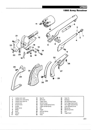 1860 Army Revolver
1 Loading Lever Latch 12 Base Pin 23 Roller Pin
2 Loading Lever Latch Spring 13 Bolt Screw 24 Backstrap
3 Loading Lever Latch Pin 14 Trigger Screw 25 Rear Backstrap Screws
4 Loading Lever 15 Hammer Screw 26 Front Trigger Guard Screw
5 Plunger Screw 16 Trigger and Bolt Spring Screw 27 Rear Trigger Guard Screws
6 Plunger 17 Trigger and Bolt Spring 28 Lower Backstrap Screw
7 Wedge Screw 18 Bolt 29 Mainspring
8 Wedge 19 Trigger 30 Mainspring Screw
9 Barrel 20 Hand and Spring 31 Grip
10 Cylinder 21 Hammer 32 Trigger Guard
11 Nipple 22 Roller
 