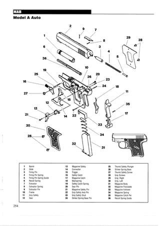 Model A Auto
1 Barrel 13 Magazine Safety 25 Thumb Safety Plunger
2 Slide 14 Connector 26 Striker Spring Base
3 Firing Pin 15 Trigger 27 Thumb Safety Screw
4 Firing Pin Spring 16 Safety Catch 28 Grip Screws
5 Firing Pin Spring Guide 17 Magazine Catch 29 Grip, Right
6 Recoil Spring 18 Mainspring 30 Grip, Left
7 Extractor 19 Safety Catch Spring 31 Magazine Body
8 Extractor Spring 20 Sear Pin 32 Magazine Floorplate
9 Extractor Pin 21 Magazine Safety Pin 33 Magazine Follower
10 Frame 22 Grip Safety Axis Pin 34 Magazine Spring
11 Grip Safety 23 Grip Safety Stud 35 Magazine Catch Pin
12 Sear 24 Striker Spring Base Pin 36 Recoil Spring Guide
 