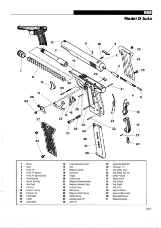 Model D Auto
1 Barrel 15 Lower Backstrap Insert 29 MagazineSafety Pin
2 Slide 16 Sear 30 Takedown Pin
3 Firing Pin 17 Magazine Safety 31 Grip Safety Stud
4 Firing Pin Spring 18 Connector 32 Grip Safety Axis Pin
5 Firing Pin Spring Guide 19 Trigger 33 Safety Plunger
6 Recoil Spring 20 Safety Catch 34 Safety Screw
7 Muzzle Bushing 21 Magazine Release Button 35 Grip Screws
8 Rear Sight 22 Magazine Release Catch 36 Grip, Right
9 Extractor 23 Lanyard Loop 37 Grip, Left
10 Extractor Spring 24 Mainspring 38 Magazine Body
11 Extractor Pin 25 Magazine Catch Spring 39 Magazine Floorplate
12 Front Sight 26 Safety Spring 40 Magazine Follower
13 Frame 27 Lanyard Loop Pin 41 MagazineSpring
14 Grip Safety 28 Sear Pin
 