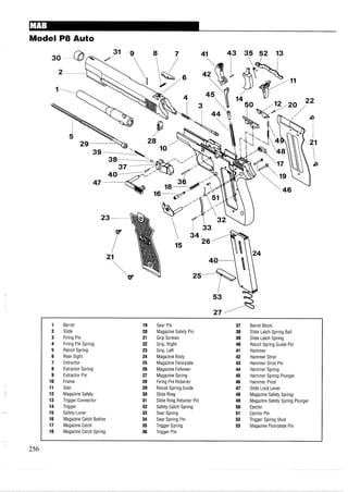 Model P8 Auto
1 Barrel 19 Sear Pin 37 Barrel Block
2 Slide 20 Magazine Safety Pin 38 Slide Latch Spring Ball
3 Firing Pin 21 Grip Screws 39 Slide Latch Spring
4 Firing Pin Spring 22 Grip, Right 40 Recoil Spring Guide Pin
5 Recoil Spring 23 Grip, Left 41 Hammer
6 Rear Sight 24 Magazine Body 42 Hammer Strut
7 Extractor 25 Magazine Floorplate 43 Hammer Strut Pin
8 Extractor Spring 26 Magazine Follower 44 Hammer Spring
9 Extractor Pin 27 Magazine Spring 45 Hammer Spring Plunger
10 Frame 28 Firing Pin Retainer 46 Hammer Pivot
11 Sear 29 Recoil Spring Guide 47 Slide Lock Lever
12 Magazine Safety 30 Slide Ring 48 MagazineSafety Spring
13 Trigger Connector 31 Slide Ring Retainer Pin 49 MagazineSafety Spring Plunger
14 Trigger 32 Safety Catch Spring 50 Ejector
15 Safety-Lever 33 Sear Spring 51 Ejector Pin
16 Magazine Catch Button 34 Sear Spring Pin 52 Trigger Spring Stud
17 Magazine Catch 35 Trigger Spring 53 Magazine Floorplate Pin
18 Magazine Catch Spring 36 Trigger Pin
 