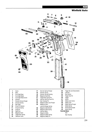 Winfield Auto
1 Frame 17 Hammer Spring Plunger 32 Trigger Bar and Disconnector
2 Slide 18 Hammer Spring 33 LeftGrip
3 Front Sight Base 19 Hammer Spring Housing 34 Grip Screws
4 Front Sight Blade 20 MagazineAssembly 35 Trigger Axis Pin
5 Front Sight Blade Screw 21 TriggerISear Spring Pin 36 Trigger
6 Extractor 22 Hammer with Strut and Pin 37 Ejector
7 Extractor Spring Plunger 23 Sear Housing Pin 38 Safety-Lever Screw
8 Extractor Spring 24 MagazineCatch Lock Plunger 39 Safety-Lever
9 Rear Sight 25 MagazineCatch 40 Safety Spring Plunger
10 Firing Pin Retainer LocktR>Plunger Spring 41 Safety Spring
11 Firing Pin Spring 26 Magazine Catch Button 42 Recoil Spring Guide
12 Firing Pin 27 Magazine Catch Spring 43 Recoil Spring
13 Right Grip 28 Hammer Block Parts Not Shown
14 MagazineCatch 29 Magazine Safety Sear
15 TriggerISear Spring 30 Magazine Safety Spring Sear Housing
16 Takedown Latch 31 Magazine Safety Pin
 