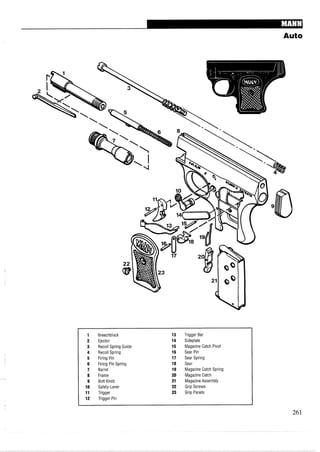 Auto
1 Breechblock 13 Trigger Bar
2 Ejector 14 Sideplate
3 Recoil Spring Guide 15 Magazine Catch Pivot
4 Recoil Spring 16 Sear Pin
5 Firing Pin 17 Sear Spring
6 Firing Pin Spring 18 Sear
7 Barrel 19 Magazine Catch Spring
8 Frame 20 Magazine Catch
9 Bolt Knob 21 Magazine Assembly
10 Safety-Lever 22 Grip Screws
11 Trigger 23 Grip Panels
12 Trigger Pin
 