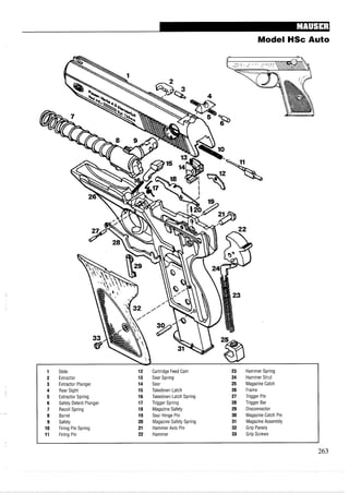 Model HSc Auto
Slide
Extractor
Extractor Plunger
Rear Sight
Extractor Spring
Safety Detent Plunger
Recoil Spring
Barrel
Safety
Firing Pin Spring
Firing Pin
Cartridge Feed Cam
Sear Spring
Sear
Takedown Latch
Takedown Latch Spring
Trigger Spring
Magazine Safety
Sear Hinge Pin
Magazine Safety Spring
Hammer Axis Pin
Hammer
Hammer Spring
Hammer Strut
Magazine Catch
Frame
Trigger Pin
Trigger Bar
Disconnector
Magazine Catch Pin
MagazineAssembly
Grip Panels
Grip Screws
 