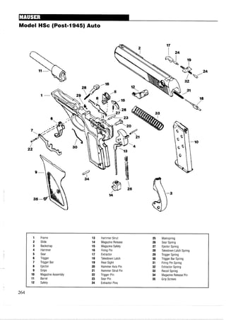 Model HSc (Postmi945) Auto
1 Frame 13 Hammer Strut 25 Mainspring
2 Slide 14 Magazine Release 26 Sear Spring
3 Backstrap 15 Magazine Safety 27 Ejector Spring
4 Hammer 16 Firing Pin 28 Takedown Latch Spring
5 Sear 17 Extractor 29 Trigger Spring
6 Trigger 18 Takedown Latch 30 Trigger Bar Spring
7 Trigger Bar 19 Rearsight 31 Firing Pin Spring
8 Ejector 20 Hammer Axis Pin 32 Extractor Spring
9 Grips 21 Hammer Strut Pin 33 Recoil Spring
10 Magazine Assembly 22 Trigger Pin 34 Magazine Release Pin
11 Barrel 23 Sear Pin 35 Grip Screws
12 Safety 24 Extractor Pins
264
 