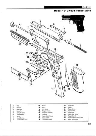 Model 19104934 Pocket Auto
1 Slide 10 Frame 19 Trigger Bar
2 Extractor 11 Grip 20 Trigger
3 Rear Sight 12 Grip Screw 21 Trigger Spring
4 Firing Pin 13 Magazine Catch 22 Disconnector
5 Firing Pin Spring 14 Magazine Assembly 23 Trigger Sear
6 Takedown Rod 15 Sideplate 24 Trigger Sear Spring
7 Barrel 16 Safety Catch Release 25 Trigger Sear Pin
8 Recoil Spring 17 Safety Catch 26 Ejector and Hold-Open Catch
9 Takedown Rod Catch 18 Trigger Bar Spring 27 Recoil Spring Guide
 