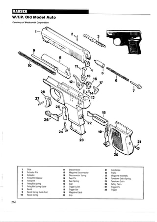 W.T.P. Old Model Auto
Courtesy of Blacksmith Corporation
Slide
Extractor Pin
Extractor
Firing Pin Retainer
Firing Pin
Firing Pin Spring
Firing Pin Spring Guide
Barrel
Recoil Spring Guide Rod
Recoil Spring
Disconnector
Magazine Disconnector
Disconnector Spring
Sear Pin
Sear Spring
Sear
Trigger Lever
Trigger Bar
Magazine Catch
Grip
Grip Screw
Frame
Magazine Assembly
Takedown Catch Spring
Takedown Catch
Safety Catch
Trigger Pin
Trigger
 