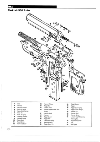Turkish 380Auto
1 Slide 13 Hammer Release 24 Trigger Spring
2 Extractor 14 Trigger Bar 25 Trigger
3 Extractor Plunger 15 Cocking Piece 26 Trigger Guard Spring
4 Extractor Spring 16 Hammer Block Plunger and 27 Trigger Guard Plunger
5 Safety Catch Plunger Spring 28 Hammer Pin
6 Firing Pin 17 Hammer Block 29 Hammer Strut
7 Firing Pin Spring 18 Hammer 30 Hammer Spring
8 Cartridge Indicator 19 Trigger Guard 31 Lanyard LoopIMainspring
9 Indicator Spring 20 Trigger Pin Retaining Bar
10 Safety Catch 21 Ejector and Spring 32 Magazine Assembly
11 Recoil Spring 22 Magazine Catch 33 Grip
12 Frame and Barrel 23 Trigger Guard Pin 34 Grip Screw
 