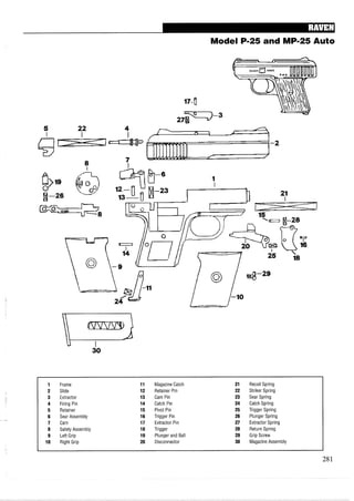 Model P-25 and MP-25 Auto
1 Frame 11 Magazine Catch 21 Recoil Spring
2 Slide 12 Retainer Pin 22 Striker Spring
3 Extractor 13 Cam Pin 23 Sear Spring
4 Firing Pin 14 Catch Pin 24 Catch Spring
5 Retainer 15 Pivot Pin 25 Trigger Spring
6 Sear Assembly 16 Trigger Pin 26 Plunger Spring
7 Cam 17 Extractor Pin 27 Extractor Spring
8 Safety Assembly 18 Trigger 28 Return Spring
9 Left Grip 19 Plunger and Ball 29 Grip Screw
10 Right Grip 20 Disconnector 30 MagazineAssembly
 