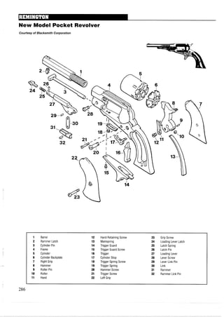 New Model Pocket Revolver
Courtesy of Blacksmith Corporation
1 Barrel 12 Hand Retaining Screw 23 Grip Screw
2 Rarnrner Latch 13 Mainspring 24 Loading Lever Latch
3 Cylinder Pin 14 Trigger Guard 25 Latch Spring
4 Frame 15 Trigger Guard Screw 26 Latch Pin
5 Cylinder 16 Trigger 27 Loading Lever
6 Cylinder Backplate 17 Cylinder Stop 28 Lever Screw
7 Right Grip 18 Trigger Spring Screw 29 Lever Link Pin
8 Hammer 19 Trigger Spring 30 Link
9 Roller Pin 20 Hammer Screw 31 Rarnmer
10 Roller 21 Trigger Screw 32 Rarnmer Link Pin
11 Hand 22 Left Grip
 