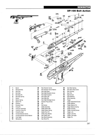 XP-100 Bolt Action
1 Barrel 20 Rear Receiver Screw 39 Sear Block Spring
2 Bolt Assembly 21 Rear Receiver Screw Washer 40 Sear Block Stop Screw
3 Bolt Plug 22 Rear Sight Base 41 Sear Housing
4 Bolt Stop 23 Rear Sight Elevation Screw 42 Sear Pins
5 Bolt Stop Pin 24 Rear Sight Eyepiece 43 Sight Screws
6 Bolt Stop Spring 25 Rear Sight Leaf 44 Sight Washers
7 Ejector 26 Rear Sight Nut 45 Stock Assembly
8 Ejector Spring 27 Rear Sight Windage Screw 46 Trigger
9 Ejector Pin 28 Receiver Plug Screws 47 Trigger Adjustment Screw
10 Extractor 29 Rib 48 Trigger Balance
11 Extractor Rivet 30 Rib Screws 49 Trigger Balance Pin
12 Firing Pin 31 Safety Assembly 50 Trigger Balance Spring
13 Firing Pin Assembly 32 Safety Detent Ball 51 Trigger Housing
14 Firing Pin Cross Pin 33 Safety Detent Spring 52 Trigger Housing Screws
15 Firing Pin Head 34 Safety Pivot Pin 53 Trigger Link
16 Forward ReceiverScrew 35 Safety Snap Washer 54 Trigger Link Pins
17 Forward ReceiverScrew Washer 36 Sear Safety Cam 55 Trigger Link Roller
18 Front Sight 37 Sear Block Assembly 56 Trigger Pin
19 Mainspring 38 Sear Block Pin
 
