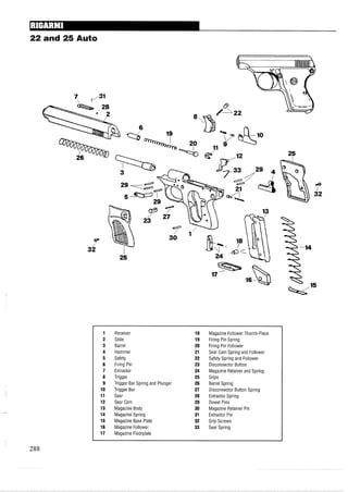 22 and 25 Auto
Receiver
Slide
Barrel
Hammer
Safety
Firing Pin
Extractor
Trigger
Trigger Bar Spring and Plunger
Trigger Bar
Sear
Sear Cam
Magazine Body
Magazine Spring
Magazine Base Plate
Magazine Follower
Magazine Floorplate
Magazine FollowerThumb-Piece
Firing Pin Spring
Firing Pin Follower
Sear Cam Spring and Follower
Safety Spring and Follower
Disconnector Button
Magazine Retainer and Spring
Grips
Barrel Spring
Disconnector Button Spring
Extractor Spring
Dowel Pins
Magazine Retainer Pin
Extractor Pin
Grip Screws
Sear Spring
 
