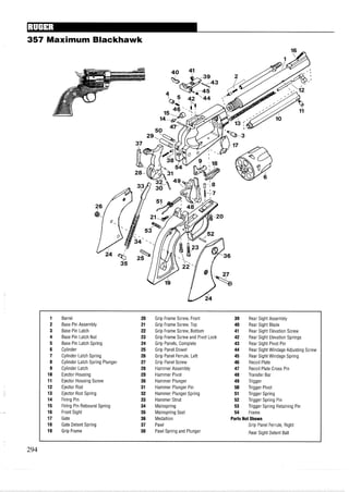 357 Maximum Blackhawk
1 Barrel 20 Grip Frame Screw, Front 39 Rear Sight Assembly
2 Base Pin Assembly 21 Grip Frame Screw, Top 40 Rear Sight Blade
3 Base Pin Latch 22 Grip Frame Screw, Bottom 41 Rear Sight Elevation Screw
4 Base Pin Latch Nut 23 Grip Frame Screw and Pivot Lock 42 Rear Sight Elevation Springs
5 Base Pin Latch Spring 24 Grip Panels, Complete 43 Rear Sight Pivot Pin
6 Cylinder 25 Grip Panel Dowel 44 Rear Sight Windage Adjusting Screw
7 Cylinder Latch Spring 26 Grip Panel Ferrule, Left 45 Rear Sight Windage Spring
8 Cylinder Latch Spring Plunger 27 Grip Panel Screw 46 Recoil Plate
9 Cylinder Latch 28 Hammer Assembly 47 Recoil Plate Cross Pin
10 Ejector Housing 29 Hammer Pivot 48 Transfer Bar
11 Ejector Housing Screw 30 Hammer Plunger 49 Trigger
12 Ejector Rod 31 Hammer Plunger Pin 50 Trigger Pivot
13 Ejector Rod Spring 32 Hammer Plunger Spring 51 Trigger Spring
14 Firing Pin 33 Hammer Strut 52 Trigger Spring Pin
15 Firing Pin Rebound Spring 34 Mainspring 53 Trigger Spring Retaining Pin
16 Front Sight 35 Mainspring Seat 54 Frame
17 Gate 36 Medallion Parts Not Shown
18 Gate Detent Spring 37 Pawl Grip Panel Ferrule, Right
19 Grip Frame 38 Pawl Spring and Plunger Rear Sight Detent Ball
 