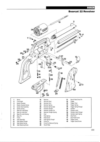 Barrel
Front Sight
Ejector Housing
Ejector Housing Screw
Ejector Rod Assembly
Ejector Spring
Base Pin Latch Body
Base Pin Latch Nut
Base Pin Latch Spring
Base Pin
Frame
Gate Assembly
Gate Detent Plunger
Gate Detent Spring
Gate Retaining Screw
Hammer
Hammer Pivot
Hammer Strut
Hammer Spring
Hammer Spring Seat
Hammer Plunger
Hammer Plunger Pin
Hammer Plunger Spring
Pawl
Pawl Spring
Pawl Screw
Pawl Spring Plunger
Firing Pin
Firing Pin Rebound Spring
Recoil Plate
Recoil Plate Cross Pin
Trigger
Trigger Pivot
Trigger Spring
Trigger Spring Plunger
Cylinder
Cylinder Latch
Cylinder Latch Plunger
Cylinder Latch Spring
Grip Panel
Grip Panel Screw
Trigger Guard
Trigger Guard Screw
 