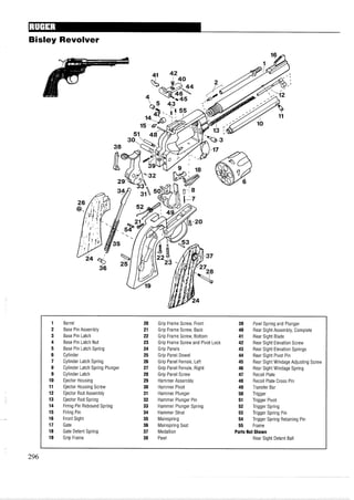 Bisley Revolver
1 Barrel 20 Grip Frame Screw, Front 39 Pawl Spring and Plunger
2 Base Pin Assembly 21 Grip Frame Screw, Back 40 Rear Sight Assembly, Complete
3 Base Pin Latch 22 Grip Frame Screw, Bottom 41 Rear Sight Blade
4 Base Pin Latch Nut 23 Grip Frame Screw and Pivot Lock 42 Rear Sight Elevation Screw
5 Base Pin Latch Spring 24 Grip Panels 43 Rear Sight Elevation Springs
6 Cylinder 25 Grip Panel Dowel 44 Rear Sight Pivot Pin
7 Cylinder Latch Spring 26 Grip Panel Ferrule, Left 45 Rear Sight Windage Adjusting Screw
8 Cylinder Latch Spring Plunger 27 Grip Panel Ferrule, Right 46 Rear Sight Windage Spring
9 Cylinder Latch 28 Grip Panel Screw 47 Recoil Plate
10 Ejector Housing 29 Hammer Assembly 48 Recoil Plate Cross Pin
11 Ejector Housing Screw 30 Hammer Pivot 49 Transfer Bar
12 Ejector Rod Assembly 31 Hammer Plunger 50 Trigger
13 Ejector Rod Spring 32 Hammer Plunger Pin 51 Trigger Pivot
14 Firing Pin Rebound Spring 33 Hammer Plunger Spring 52 Trigger Spring
15 Firing Pin 34 Hammer Strut 53 Trigger Spring Pin
16 Front Sight 35 Mainspring 54 Trigger Spring Retaining Pin
17 Gate 36 Mainspring Seat 55 Frame
18 Gate Detent Spring 37 Medallion Parts Not Shown
19 Grip Frame 38 Pawl Rear Sight Detent Ball
 