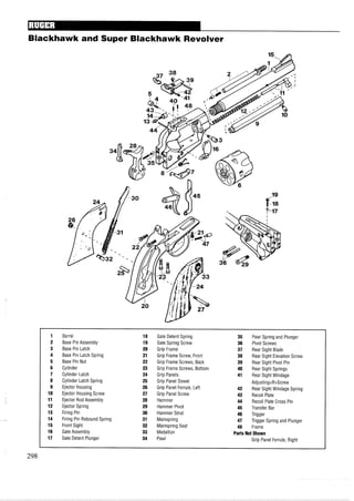 Blackhawk and Super Blackhawk Revolver
1 Barrel 18 Gate Detent Spring 35 Pawl Spring and Plunger
2 Base Pin Assembly 19 Gate Spring Screw 36 Pivot Screws
3 Base Pin Latch 20 Grip Frame 37 Rear Sight Blade
4 Base Pin Latch Spring 21 Grip Frame Screw, Front 38 Rear Sight Elevation Screw
5 Base Pin Nut 22 Grip Frame Screws, Back 39 Rear Sight Pivot Pin
6 Cylinder 23 Grip Frame Screws, Bottom 40 Rear Sight Springs
7 Cylinder Latch 24 Grip Panels 41 Rear Sight Windage
8 Cylinder Latch Spring 25 Grip Panel Dowel Adjusting<R>Screw
9 Ejector Housing 26 Grip Panel Ferrule, Left 42 Rear Sight Windage Spring
10 Ejector Housing Screw 27 Grip Panel Screw 43 Recoil Plate
11 Ejector Rod Assembly 28 Hammer 44 Recoil Plate Cross Pin
12 Ejector Spring 29 Hammer Pivot 45 Transfer Bar
13 Firing Pin 30 Hammer Strut 46 Trigger
14 Firing Pin Rebound Spring 31 Mainspring 47 Trigger Spring and Plunger
15 Front Sight 32 Mainspring Seat 48 Frame
16 Gate Assembly 33 Medallion Parts Not Shown
17 Gate Detent Plunger 34 Pawl Grip Panel Ferrule, Right
 