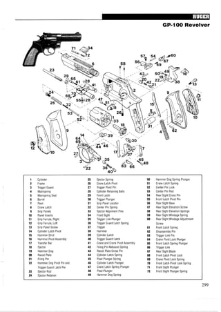 GP=I00 Revolver
1 Cylinder 25 Ejector Spring 50 Hammer Dog Spring Plunger
2 Frame 26 Crane Latch Pivot 51 Crane Latch Spring
3 Trigger Guard 27 Trigger Pivot Pin 52 Center Pin Lock
4 Mainspring 28 Cylinder Retaining Balls 53 Center Pin Rod
5 Mainspring Seat 29 Front Latch 54 Rear Sight Cross Pin
6 Barrel 30 Trigger Plunger 55 Front Latch Pivot Pin
7 Pawl 31 Grip Panel Locator 56 Rear Sight Base
8 Crane Latch 32 Center Pin Spring 57 Rear Sight Elevation Screw
9 Grip Panels 33 Ejector Alignment Pins 58 Rear Sight Elevation Springs
10 Panel Inserts 34 Front Sight 59 Rear Sight Windage Spring
11 Grip Ferrule, Right 35 Trigger Link Plunger 60 Rear Sight Windage Adjustment
12 Grip Ferrule, Left 36 Trigger Guard Latch Spring Screw
13 Grip Panel Screw 37 Trigger 61 Front Latch Spring
14 Cylinder Latch Pivot 38 Hammer 62 Disassembly Pin
15 Hammer Strut 39 Cylinder Latch 63 Trigger Link Pin
16 Hammer Pivot Assembly 40 Trigger Guard Latch 64 Crane Pivot Lock Plunger
17 Transfer Bar 41 Crane and Crane Pivot Assembly 65 Front Latch Spring Plunger
18 Ejector 42 Firing Pin Rebound Spring 66 Trigger Link
19 Hammer Dog 43 Recoil Plate Cross Pin 67 Rear Sight Blade
20 Recoil Plate 44 Cylinder Latch Spring 68 Front Latch Pivot Lock
21 Firing Pin 45 Pawl Plunger Spring 69 Crane Pivot Lock Spring
22 Hammer Dog Pivot Pin and 46 Cylinder Latch Plunger 70 Front Latch Pivot Lock Spring
Trigger Guard Latch Pin 47 Crane Latch Spring Plunger 71 Front Sight Plunger
23 Ejector Rod 48 Pawl Plunger 72 Front Sight Plunger Spring
24 Ejector Retainer 49 Hammer Dog Spring
 