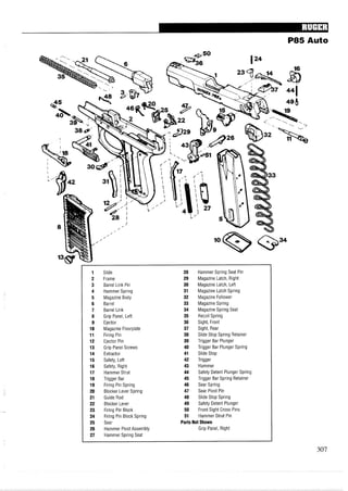P85 Auto
1 Slide 28 Hammer Spring Seat Pin
2 Frame 29 Magazine Latch, Right
3 Barrel Link Pin 30 Magazine Latch, Left
4 Hammer Spring 31 Magazine Latch Spring
5 Magazine Body 32 Magazine Follower
6 Barrel 33 Magazine Spring
7 Barrel Link 34 Magazine Spring Seat
8 Grip Panel, Left 35 Recoil Spring
9 Ejector 36 Sight, Front
10 Magazine Floorplate 37 Sight, Rear
11 Firing Pin 38 Slide Stop Spring Retainer
12 Ejector Pin 39 Trigger Bar Plunger
13 Grip Panel Screws 40 Trigger Bar Plunger Spring
14 Extractor 41 Slide Stop
15 Safety, Left 42 Trigger
16 Safety, Right 43 Hammer
17 Hammer Strut 44 Safety Detent Plunger Spring
18 Trigger Bar 45 Trigger Bar Spring Retainer
19 Firing Pin Spring 46 Sear Spring
20 Blocker Lever Spring 47 Sear Pivot Pin
21 Guide Rod 48 Slide Stop Spring
22 Blocker Lever 49 Safety Detent Plunger
23 Firing Pin Block 50 Front Sight Cross Pins
24 Firing Pin Block Spring 51 Hammer Strut Pin
25 Sear Parts Not Shown
26 Hammer Pivot Assembly Grip Panel, Right
27 Hammer Spring Seat
 