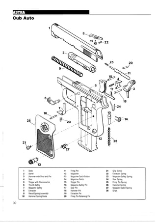 Cub Auto
1 Slide 11 Firing Pin 21 Grip Screw
2 Barrel 12 Magazine 22 Extractor Spring
3 Hammer with Strut and Pin 13 Magazine Catch Button 23 Magazine Safety Spring
4 Sear 14 Magazine Catch 24 Sear Spring
5 Trigger with Disconnector 15 Trigger Pin 25 Firing Pin Spring
6 Thumb Safety 16 Magazine Safety Pin 26 Hammer Spring
7 Magazine Safety 17 Sear Pin 27 MagazineCatch Spring
8 Extractor 18 Hammer Pin 28 Grips
9 Recoil Spring Assembly 19 Extractor Pin
10 Hammer Spring Guide 20 Firing Pin Retaining Pin
 