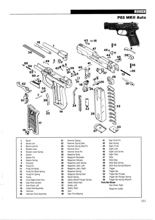 1 Barrel 21 Hammer Spring 41 Sear Pivot Pin
2 Barrel Link 22 Hammer Spring Seat 42 Sear Spring
3 Barrel Link Pin 23 Hammer Spring Seat Pin 43 Sight, Front
4 Blocker Lever 24 Hammer Strut 44 Sight Lock
5 Blocker Lever Spring 25 Hammer Strut Pin 45 Sight Lock Screw
6 Ejector 26 Magazine Body 46 Sight, Rear
7 Ejector Pin 27 Magazine Floorplate 47 Slide
8 Ejector Spring 28 Magazine Follower 48 Slide Stop
9 Extractor 29 Magazine Latch Spring 49 Slide Stop Spring
10 Firing Pin 30 Magazine Latch, Left 50 Slide Stop Spring Retainer
11 Firing Pin Block 31 Magazine Latch, Right 51 Trigger
12 Firing Pin Block Spring 32 Magazine Spring 52 Trigger Bar
13 Firing Pin Spring 33 Magazine Spring Seat 53 Trigger Bar Plunger
14 Frame 34 Recoil Spring 54 Trigger Bar Plunger Spring
15 Front Sight Cross Pins 35 Safety Detent Plunger Spring 55 Trigger Bar Spring Retainer
16 Grip Panel Screws 36 Safety Detent Ball Parts Not Shown
17 Grip Panel, Left 37 Safety, Left Grip Panel, Right
18 Guide Rod Assembly 38 Safety, Right Magazine Loader
19 Hammer 39 Sear
20 Hammer Pivot Assembly 40 Sear Pivot Bearing
 