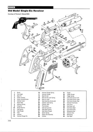 Old Model Single-Six Revolver
Cour
1 Barrel 16 Hammer Plunger Spring 31 Trigger
2 Front Sight 17 Hammer Plunger 32 Trigger Plunger
3 Base Pin 18 Base Pin Nut 33 Trigger Spring
4 Ejector Housing 19 Base Pin Nut Latch Spring 34 Grip Frame Screw, Front
5 Ejector Housing Screw 20 Base Pin Latch 35 Grip Frame Screw, Lower
6 Cylinder Frame 21 Gate Assembly (Contoured) 36 Grip Frame Screws, Rear
7 Recoil Plate 22 Cylinder Latch Spring 37 Hammer Pivot Screw
8 Rebound Spring 23 Cylinder Latch 38 Grip Frame
9 Firing Pin 24 Pivot Screws 39 Grip Panel, Left
10 Recoil Plate Pin 25 Gate Spring Screw 40 Grip Panel, Right
11 Pawl Spring 26 Gate Detent Spring 41 Grip Panel Screw
12 Pawl Plunger 27 Gate Detent Plunger 42 Mainspring Seat
13 Pawl 28 Ejector Spring 43 Hammer Strut
14 Hammer 29 Ejector Rod Assembly 44 Mainspring
15 Hammer Plunger Pin 30 Cylinder 45 Rear Sight
 