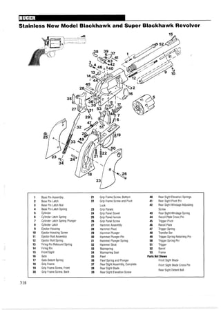 Stainless New Model Blackhawk and Super Blackhawk Revolver
1 Base Pin Assembly 21 Grip Frame Screw, Bottom 40 Rear Sight Elevation Springs
2 Base Pin Latch 22 Grip Frame Screw and Pivot 41 Rear Sight Pivot Pin
3 Base Pin Latch Nut Lock 42 Rear Sight Windage Adjusting
4 Base Pin Latch Spring 23 Grip Panels Screw
5 Cylinder 24 Grip Panel Dowel 43 Rear Sight Windage Spring
6 Cylinder Latch Spring 25 Grip Panel Ferrule 44 Recoil Plate Cross Pin
7 Cylinder Latch Spring Plunger 26 Grip Panel Screw 45 Trigger Pivot
8 Cylinder Latch 27 Hammer Assembly 46 Recoil Plate
9 Ejector Housing 28 Hammer Pivot 47 Trigger Spring
10 Ejector Housing Screw 29 Hammer Plunger 48 Transfer Bar
11 Ejector Rod Assembly 30 Hammer Plunger Pin 49 Trigger Spring Retaining Pin
12 Ejector Roll Spring 31 Hammer Plunger Spring 50 Trigger Spring Pin
13 Firing Pin Rebound Spring 32 Hammer Strut 51 Trigger
14 Firing Pin 33 Mainspring 52 Barrel
15 Front Sight 34 Mainspring Seat 53 Frame
16 Gate 35 Pawl Parts Not Shown
17 Gate Detent Spring 36 Pawl Spring and Plunger Front Sight Blade
18 Grip Frame 37 Rear Sight Assembly, Complete Front Sight Blade Cross Pin
19 Grip Frame Screw, Front 38 Rear Sight Blade
20 Grip Frame Screw, Back
Rear Sight Detent Ball
39 Rear Sight Elevation Screw
 