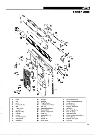 Falcon Auto
1 Frame 14 Firing Pin 27 Extractor Retaining Pin
2 Slide 15 Magazine 28 Loaded Chamber Retaining Pin
3 Barrel 16 Firing Pin Retainer 29 Grip Screws (4)
4 Hammer with Strut 17 Loaded Chamber Indicator 30 Extractor Spring
5 Sear 18 Rear Sight 31 Magazine Safety Spring
6 Trigger with Bar 19 Magazine Catch Button 32 Sear Spring
7 Safety-Lever 20 Magazine Catch 33 Safety Plunger Spring
8 Magazine Safety 21 Hammer Spring Plunger 34 Firing Pin Spring
9 Slide Latch 22 Trigger Pin 35 Slide Latch Spring
10 Extractor 23 Magazine Safety Pin 36 Loaded Chamber Indicator Spring
11 Barrel Bushing Lock 24 Sear Pin 37 Hammer Spring
12 Barrel Bushing 25 Hammer Pin 38 Magazine Catch Spring
13 Recoil Spring 26 Safety Plunger 39 Grip Panel
31
 