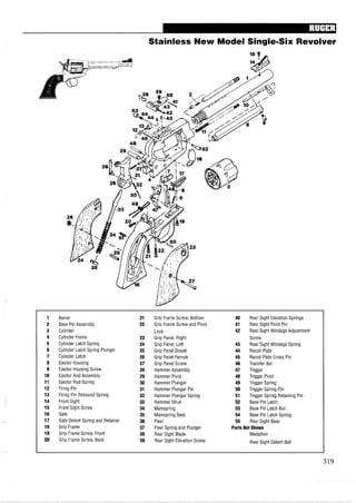 Stainless New Model Single-Six Revolver
1 Barrel 21 Grip Frame Screw, Bottom 40 Rear Sight Elevation Springs
2 Base Pin Assembly 22 Grip Frame Screw and Pivot 41 Rear Sight Pivot Pin
3 Cylinder Lock 42 Rear Sight Windage Adjustment
4 Cylinder Frame 23 Grip Panel, Right Screw
5 Cylinder Latch Spring 24 Grip Panel, Left 43 Rear Sight Windage Spring
6 Cylinder Latch Spring Plunger 25 Grip Panel Dowel 44 Recoil Plate
7 Cylinder Latch 26 Grip Panel Ferrule 45 Recoil Plate Cross Pin
8 Ejector Housing 27 Grip Panel Screw 46 Transfer Bar
9 Ejector Housing Screw 28 Hammer Assembly 47 Trigger
10 Ejector Rod Assembly 29 Hammer Pivot 48 Trigger Pivot
11 Ejector Rod Spring 30 Hammer Plunger 49 Trigger Spring
12 Firing Pin 31 Hammer Plunger Pin 50 Trigger Spring Pin
13 Firing Pin Rebound Spring 32 Hammer Plunger Spring 51 Trigger Spring Retaining Pin
14 Front Sight 33 Hammer Strut 52 Base Pin Latch
15 Front Sight Screw 34 Mainspring 53 Base Pin Latch Nut
16 Gate 35 Mainspring Seat 54 Base Pin Latch Spring
17 Gate Detent Spring and Retainer 36 Pawl 55 Rear Sight Base
18 Grip Frame 37 Pawl Spring and Plunger PartsNot Shown
19 Grip Frame Screw, Front 38 Rear Sight Blade Medallion
20 Grip Frame Screw, Back 39 Rear Sight Elevation Screw Rear Sight Detent Ball
 