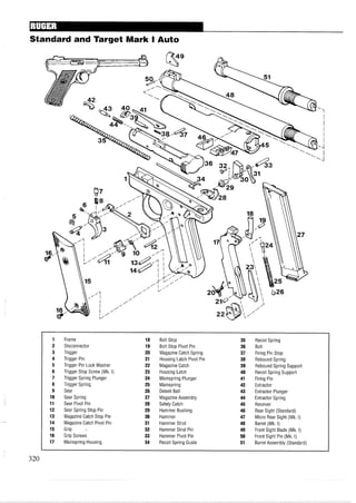 Standard and Target Mark I Auto
1 Frame 18 Bolt Stop 35 Recoil Spring
2 Disconnector 19 Bolt Stop Pivot Pin 36 Bolt
3 Trigger 20 Magazine Catch Spring 37 Firing Pin Stop
4 Trigger Pin 21 Housing Latch Pivot Pin 38 Rebound Spring
5 Trigger Pin Lock Washer 22 Magazine Catch 39 Rebound Spring Support
6 Trigger Stop Screw (Mk. I) 23 Housing Latch 40 Recoil Spring Support
7 Trigger Spring Plunger 24 Mainspring Plunger 41 Firing Pin
8 Trigger Spring 25 Mainspring 42 Extractor
9 Sear 26 Detent Ball 43 Extractor Plunger
10 Sear Spring 27 Magazine Assembly 44 Extractor Spring
11 Sear Pivot Pin 28 Safety Catch 45 Receiver
12 Sear Spring Stop Pin 29 Hammer Bushing 46 Rear Sight (Standard)
13 Magazine Catch Stop Pin 30 Hammer 47 Micro Rear Sight (Mk. I)
14 Magazine Catch Pivot Pin 31 Hammer Strut 48 Barrel (Mk. I)
15 Grip ... 32 Hammer Strut Pin 49 Front Sight Blade (Mk. I)
16 Grip Screws 33 Hammer Pivot Pin 50 Front Sight Pin (Mk. I)
17 Mainspring Housing 34 Recoil Spring Guide 51 Barrel Assembly (Standard)
 