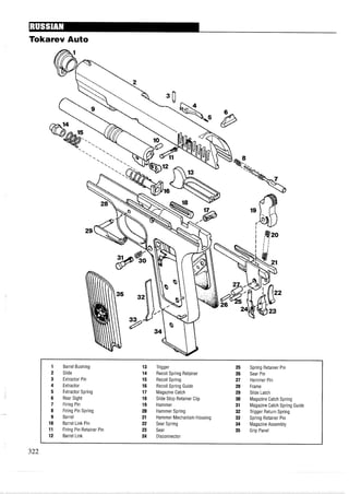 Tokarev Auto
1 Barrel Bushing 13 Trigger 25 Spring Retainer Pin
2 Slide 14 Recoil Spring Retainer 26 Sear Pin
3 Extractor Pin 15 Recoil Spring 27 Hammer Pin
4 Extractor 16 Recoil Spring Guide 28 Frame
5 Extractor Spring 17 Magazine Catch 29 Slide Latch
6 Rear Sight 18 Slide Stop Retainer Clip 30 Magazine Catch Spring
7 Firing Pin 19 Hammer 31 Magazine Catch Spring Guide
8 Firing Pin Spring 20 Hammer Spring 32 Trigger Return Spring
9 Barrel 21 Hammer Mechanism Housing 33 Spring Retainer Pin
10 Barrel Link Pin 22 Sear Spring 34 Magazine Assembly
11 Firing Pin Retainer Pin 23 Sear 35 Grip Panel
12 Barrel Link 24 Disconnector
 