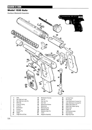 Model 1930 Auto
Courtesy of Blacksmith Corporation
1 Slide 12 Mechanism Housing 23 Left Grip Panel
2 Rear Sight and Latch 13 Sear Pin 24 Grip Screws
3 Rear Sight and Latch Pin 14 Sear Cam Pin 25 Lower Mechanism Housing Pin
4 Slide Cap 15 Sear Cam 26 Upper Mechanism Housing Pin
5 Firing Pin Spring 16 Mainspring Follower 27 Safety Catch Detent Pin
6 Firing Pin 17 Mainspring 28 Safety Catch Detent Spring
7 Breechblock 18 Mainspring Cap 29 Safety Catch
8 Extractor 19 Magazine Catch 30 Trigger Pin
9 Extractor Pin 20 Magazine Catch Pin 31 Recoil Spring Guide
10 Trigger 21 Frame 32 Recoil Spring
11 Trigger Bar and Sear 22 Magazine Assembly 33 Right Grip Panel
 