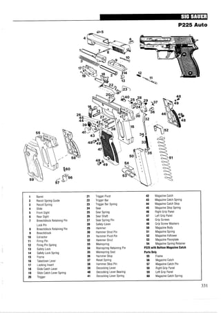 P225 Auto
1 Barrel 21 Trigger Pivot 42 Magazine Catch
2 Recoil Spring Guide 22 Trigger Bar 43 Magazine Catch Spring
3 Recoil Spring 23 Trigger Bar Spring 44 Magazine Catch Stop
4 Slide 24 Sear 45 Magazine Stop Spring
5 Front Sight 25 Sear Spring 46 Right Grip Panel
6 Rear Sight 26 Sear Shaft 47 Left Grip Panel
7 Breechblock Retaining Pin 27 Sear Spring Pin 48 Grip Screws
Lock Pin 28 Safety-Lever
49 Grip Screw Washers
8 Breechblock Retaining Pin 29 Hammer
50 Magazine Body
9 Breechblock 30 Hammer Strut Pin
51 Magazine Spring
10 Extractor 31 Hammer Pivot Pin 52 Magazine Follower
11 Firing Pin 32 Hammer Strut 53 Magazine Floorplate
12 Firing Pin Spring 33 Mainspring
54 Magazine Spring Retainer
13 Safety Lock 34 Mainspring Retaining Pin
P225 with Bottom Magazine Catch
14 Safety Lock Spring 35 Mainspring Seat Parts Only
15 Frame 36 Hammer Stop 55 Frame
16 Takedown Lever 37 Reset Spring 56 Magazine Catch
17 Locking Insert 38 Hammer Stop Pin 57 Magazine Catch Pin
18 Slide Catch Lever 39 Decocking Lever 58 Right Grip Panel
19 Slide Catch Lever Spring 40 Decocking Lever Bearing 59 Left Grip Panel
20 Trigger 41 Decocking Lever Spring 60 Magazine Catch Spring
331
 