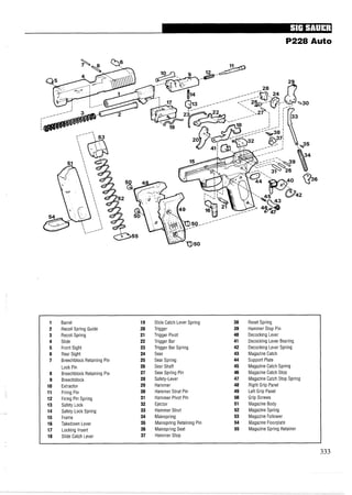 P228 Auto
1 Barrel 19 Slide Catch Lever Spring 38 Reset Spring
2 Recoil Spring Guide 20 Trigger 39 Hammer Stop Pin
3 Recoil Spring 21 Trigger Pivot 40 Decocking Lever
4 Slide 22 Trigger Bar 41 Decocking Lever Bearing
5 Front Sight 23 Trigger Bar Spring 42 Decocking Lever Spring
6 Rear Sight 24 Sear 43 Magazine Catch
7 Breechblock Retaining Pin 25 Sear Spring 44 Support Plate
Lock Pin 26 Sear Shaft 45 Magazine Catch Spring
8 Breechblock Retaining Pin 27 Sear Spring Pin 46 Magazine Catch Stop
9 Breechblock 28 Safety-Lever 47 Magazine Catch Stop Spring
10 Extractor 29 Hammer 48 Right Grip Panel
11 Firing Pin 30 Hammer Strut Pin 49 Left Grip Panel
12 Firing Pin Spring 31 Hammer Pivot Pin 50 Grip Screws
13 Safety Lock 32 Ejector 51 Magazine Body
14 Safety Lock Spring 33 Hammer Strut 52 Magazine Spring
15 Frame 34 Mainspring 53 Magazine Follower
16 Takedown Lever 35 Mainspring Retaining Pin 54 Magazine Floorplate
17 Locking Insert 36 Mainspring Seat 55 Magazine Spring Retainer
18 Slide Catch Lever 37 Hammer Stop
 