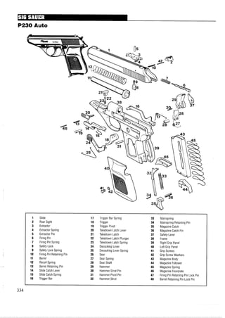 P230 Auto
1 Slide 17 Trigger Bar Spring 33 Mainspring
2 Rear Sight 18 Trigger 34 Mainspring Retaining Pin
3 Extractor 19 Trigger Pivot 35 Magazine Catch
4 Extractor Spring 20 Takedown Latch Lever 36 Magazine Catch Pin
5 Extractor Pin 21 Takedown Latch 37 Safety-Lever
6 Firing Pin 22 Takedown Latch Plunger 38 Frame
7 Firing Pin Spring 23 Takedown Latch Spring 39 Right Grip Panel
8 Safety Lock 24 Decocking Lever 40 Left Grip Panel
9 Safety Lock Spring 25 Decocking Lever Spring 41 Grip Screws
10 Firing Pin Retaining Pin 26 Sear 42 Grip Screw Washers
11 Barrel 27 Sear Spring 43 Magazine Body
12 Recoil Spring 28 Sear Shaft 44 Magazine Follower
13 Barrel Retaining Pin 29 Hammer 45 Magazine Spring
14 Slide Catch Lever 30 Hammer Strut Pin 46 Magazine Floorplate
15 Slide Catch Spring 31 Hammer Pivot Pin 47 Firing Pin Retaining Pin Lock Pin
16 Trigger Bar 32 Hammer Strut 48 Barrel Retaining Pin Lock Pin
 
