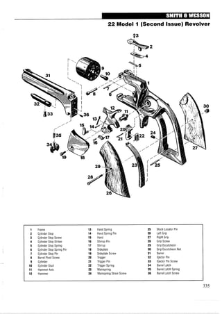 22 Model 1 (Second Issue) Revolver
1 Frame 13 Hand Spring 25 Stock Locator Pin
2 Cylinder Stop 14 Hand Spring Pin 26 Left Grip
3 Cylinder Stop Screw 15 Hand 27 Right Grip
4 Cylinder Stop Striker 16 Stirrup Pin 28 Grip Screw
5 Cylinder Stop Spring 17 Stirrup 29 Grip Escutcheon
6 Cylinder Stop Spring Pin 18 Sideplate 30 Grip Escutcheon Nut
7 Cylinder Stop Pin 19 Sideplate Screw 31 Barrel
8 Barrel Pivot Screw 20 Trigger 32 Ejector Pin
9 Cylinder 21 Trigger Pin 33 Ejector Pin Screw
10 Cylinder Stud 22 Trigger Spring 34 Barrel Latch
11 Hammer Axis 23 Mainspring 35 Barrel Latch Spring
12 Hammer 24 Mainspring Strain Screw 36 Barrel Latch Screw
 