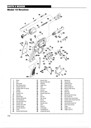 Model 10 Revolver
1 Barrel 21 Hammer Stud 41 Mainspring
2 Bolt 22 Rebound Slide Stud 42 Yoke Screws
3 Bolt Plunger 23 Sideplate 43 Sideplate Screw
4 Bolt Plunger Spring 24 Trigger Stud 44 Rebound Slide
5 Cylinder Center Pin 25 Yoke 45 Rebound Slide Pin
6 Cylinder Center Pin Spring 26 Frame Lug 46 Rebound Slide Spring
7 Cylinder 27 Hammer 47 Lett Grip
8 Extractor 28 Hammer Nose 48 Right Grip
9 Extractor Pins 29 Hammer Nose Rivet 49 Grip Screw
10 Gas Ring 30 Sear 50 Mainspring Strain Screw
11 Cylinder Stop 31 Sear Pin 51 Grip Locator Pin
12 Cylinder Stop Spring 32 Sear Spring 52 Cylinder Latch Thumb-Piece
13 Grip Escutcheon 33 Stirrup 53 Cylinder Latch Thumb-Piece Nut
14 Grip Escutcheon Nut 34 Stirrup Pin 54 Hand Spring Pin
15 Extractor Rod 35 Hammer Block 55 Hand Spring Torsion Pin
16 Extractor Rod Collar 36 Hand 56 HandTorsion Spring
17 Extractor Spring 37 Hand Pin 57 Trigger
18 Cylinder Stop Stud 38 Locking Bolt 58 Trigger Lever
19 Frame 39 Locking Bolt Pin 59 Trigger Lever Pin
20 Hammer Nose Bushing 40 Locking Bolt Spring
 
