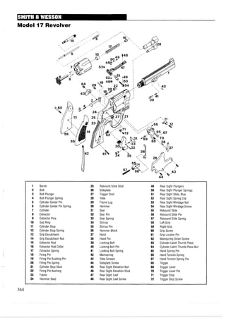 Model 17 Revolver
1 Barrel 25 Rebound Slide Stud 49 Rear Sight Plungers
2 Bolt 26 Sideplate 50 Rear Sight Plunger Springs
3 Bolt Plunger 27 Trigger Stud 51 Rear Sight Slide, Blue
4 Bolt Plunger Spring 28 Yoke 52 Rear Sight Spring Clip
5 Cylinder Center Pin 29 Frame Lug 53 Rear Sight Windage Nut
6 Cylinder Center Pin Spring 30 Hammer 54 Rear Sight Windage Screw
7 Cylinder 31 Sear 55 Rebound Slide
8 Extractor 32 Sear Pin 56 Rebound Slide Pin
9 Extractor Pins 33 Sear Spring 57 Rebound Slide Spring
10 Gas Ring 34 Stirrup 58 LeftGrip
11 Cylinder Stop 35 Stirrup Pin 59 Right Grip
12 Cylinder Stop Spring 36 Hammer Block 60 Grip Screw
13 Grip Escutcheon 37 Hand 61 Grip Locator Pin
14 Grip Escutcheon Nut 38 Hand Pin 62 Mainspring Strain Screw
15 Extractor Rod 39 Locking Bolt 63 Cylinder Latch Thumb-Piece
16 Extractor Rod Collar 40 Locking Bolt Pin 64 Cylinder Latch Thumb-Piece Nut
17 Extractor Spring 41 Locking Bolt Spring 65 Hand Spring Pin
18 Firing Pin 42 Mainspring 66 HandTorsion Spring
19 Firing Pin Bushing Pin 43 Yoke Screws 67 HandTorsion Spring Pin
20 Firing Pin Spring 44 Sideplate Screw 68 Trigger
21 Cylinder Stop Stud 45 Rear Sight Elevation Nut 69 Trigger Lever
22 Firing Pin Bushing 46 Rear Sight Elevation Stud 70 Trigger Lever Pin
23 Frame 47 Rear Sight Leaf 71 Trigger Stop
24 Hammer Stud 48 Rear Sight Leaf Screw 72 Trigger Stop Screw
 