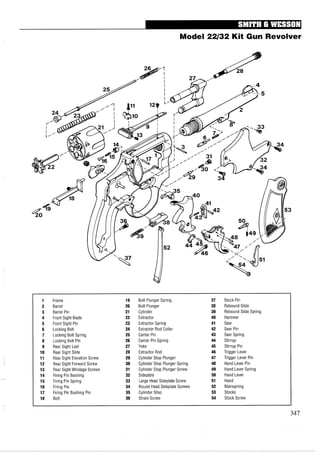 Model 22/32 Kit Gun Revolver
1 Frame 19 Bolt Plunger Spring 37 Stock Pin
2 Barrel 20 Bolt Plunger 38 Rebound Slide
3 Barrel Pin 21 Cylinder 39 Rebound Slide Spring
4 Front Sight Blade 22 Extractor 40 Hammer
5 Front Sight Pin 23 Extractor Spring 41 Sear
6 Locking Bolt 24 Extractor Rod Collar 42 Sear Pin
7 Locking Bolt Spring 25 Center Pin 43 Sear Spring
8 Locking Bolt Pin 26 Center Pin Spring 44 Stirrup
9 Rear Sight Leaf 27 Yoke 45 Stirrup Pin
10 Rear Sight Slide 28 Extractor Rod 46 Trigger Lever
11 Rear Sight Elevation Screw 29 Cylinder Stop Plunger 47 Trigger Lever Pin
12 Rear Sight Forward Screw 30 Cylinder Stop Plunger Spring 48 Hand Lever Pin
13 Rear Sight Windage Screws 31 Cylinder Stop Plunger Screw 49 Hand Lever Spring
14 Firing Pin Bushing 32 Sideplate 50 Hand Lever
15 Firing Pin Spring 33 Large Head Sideplate Screw 51 Hand
16 Firing Pin 34 Round Head Sideplate Screws 52 Mainspring
17 Firing Pin Bushing Pin 35 Cylinder Stop 53 Stocks
18 Bolt 36 Strain Screw 54 Stock Screw
 