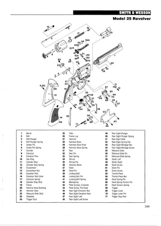 Model 25 Revolver
1 Barrel 25 Yoke 49 Rear Sight Plunger
2 Bolt 26 Frame Lug 50 Rear Sight Plunger Spring
3 Bolt Plunger 27 Hammer 51 Rear Sight Slide
4 Bolt Plunger Spring 28 Hammer Nose 52 Rear Sight Spring Clip
5 Center Pin 29 Hammer Nose Rivet 53 Rear Sight Windage Nut
6 Center Pin Spring 30 Hammer Nose Spring 54 Rear Sight Windage Screw
7 Cylinder 31 Sear 55 Rebound Slide
8 Extractor 32 Sear Pin 56 Rebound Slide Pin
9 Extractor Pins 33 Sear Spring 57 Rebound Slide Spring
10 Gas Ring 34 Stirrup 58 Stock, Left
11 Cylinder Stop 35 Stirrup Pin 59 Stock, Right
12 Cylinder Stop Spring 36 Hammer Block 60 Stock Screw
13 Escutcheon 37 Hand 61 Stock Pin
14 Escutcheon Nut 38 Hand Pin 62 Strain Screw
15 Extractor Rod 39 Locking Bolt 63 Thumb-Piece
16 Extractor Rod Collar 40 Locking Bolt Pin 64 Thumb-Piece Nut
17 Extractor Spring 41 Locking Bolt Spring 65 Hand Spring Pin
18 Cylinder Stop Stud 42 Mainspring 66 Hand Spring Torsion Pin
19 Frame 43 Plate Screws, Crowned 67 HandTorsion Spring
20 Hammer Nose Bushing 44 Plate Screw, Flat Head 68 Trigger
21 Hammer Stud 45 Rear Sight Elevation Nut 69 Trigger Lever
22 Rebound Slide Stud 46 Rear Sight Elevation Stud 70 Trigger Lever Pin
23 Sideplate 47 Rear Sight Leaf 71 Trigger Stop Rod
24 Trigger Stud 48 Rear Sight Leaf Screw
 