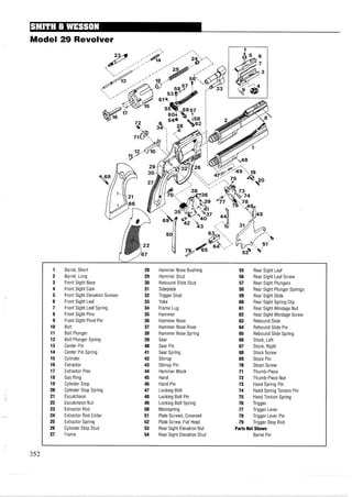 Model 29 Revolver
w
1 Barrel, Short 28 Hammer Nose Bushing 55 Rear Sight Leaf
2 Barrel, Long 29 Hammer Stud 56 Rear Sight Leaf Screw
3 Front Sight Base 30 Rebound Slide Stud 57 Rear Sight Plungers
4 Front Sight Cam 31 Sideplate 58 Rear Sight Plunger Springs
5 Front Sight Elevation Screws 32 Trigger Stud 59 Rear Sight Slide
6 Front Sight Leaf 33 Yoke 60 Rear Sight Spring Clip
7 Front Sight Leaf Spring 34 Frame Lug 61 Rear Sight Windage Nut
8 Front Sight Pins 35 Hammer 62 Rear Sight Windage Screw
9 Front Sight Pivot Pin 36 Hammer Nose 63 Rebound Slide
10 Bolt 37 Hammer Nose Rivet 64 Rebound Slide Pin
11 Bolt Plunger 38 Hammer Nose Spring 65 Rebound Slide Spring
12 Bolt Plunger Spring 39 Sear 66 Stock, Left
13 Center Pin 40 Sear Pin 67 Stock, Right
14 Center Pin Spring 41 Sear Spring 68 Stock Screw
15 Cylinder 42 Stirrup 69 Stock Pin
16 Extractor 43 Stirrup Pin 70 Strain Screw
17 Extractor Pins 44 Hammer Block 71 Thumb-Piece
18 Gas Ring 45 Hand 72 Thumb-Piece Nut
19 Cylinder Stop 46 Hand Pin 73 Hand Spring Pin
20 Cylinder Stop Spring 47 Locking Bolt 74 Hand Spring Torsion Pin
21 Escutcheon 48 Locking Bolt Pin 75 Hand Torsion Spring
22 Escutcheon Nut 49 Locking Bolt Spring 76 Trigger
23 Extractor Rod 50 Mainspring 77 Trigger Lever
24 Extractor Rod Collar 51 Plate Screws, Crowned 78 Trigger Lever Pin
25 Extractor Spring 52 Plate Screw, Flat Head 79 Trigger Stop Rod
26 Cylinder Stop Stud 53 Rear Sight Elevation Nut Parts Not Shown
27 Frame 54 Rear Sight Elevation Stud Barrel Pin
 
