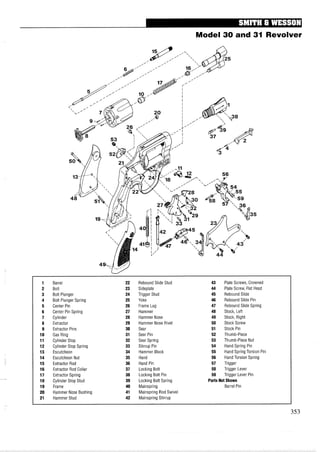Model 30 and 31 Revolver
1 Barrel 22 Rebound Slide Stud 43 Plate Screws, Crowned
2 Bolt 23 Sideplate 44 Plate Screw, Flat Head
3 Bolt Plunger 24 Trigger Stud 45 Rebound Slide
4 Bolt Plunger Spring 25 Yoke 46 Rebound Slide Pin
5 Center Pin 26 Frame Lug 47 Rebound Slide Spring
6 Center Pin Spring 27 Hammer 48 Stock, Left
7 Cylinder 28 Hammer Nose 49 Stock, Right
8 Extractor 29 Hammer Nose Rivet 50 Stock Screw
9 Extractor Pins 30 Sear 51 Stock Pin
10 Gas Ring 31 Sear Pin 52 Thumb-Piece
11 Cylinder Stop 32 Sear Spring 53 Thumb-Piece Nut
12 Cylinder Stop Spring 33 Stirrup Pin 54 Hand Spring Pin
13 Escutcheon 34 Hammer Block 55 Hand Spring Torsion Pin
14 Escutcheon Nut 35 Hand 56 Hand Torsion Spring
15 Extractor Rod 36 Hand Pin 57 Trigger
16 Extractor Rod Collar 37 Locking Bolt 58 Trigger Lever
17 Extractor Spring 38 Locking Bolt Pin 59 Trigger Lever Pin
18 Cylinder Stop Stud 39 Locking Bolt Spring Parts Not Shown
19 Frame 40 Mainspring Barrel Pin
20 Hammer Nose Bushing 41 Mainspring Rod Swivel
21 Hammer Stud 42 Mainspring Stirrup
 