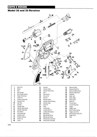 Model 32 and 33 Revolver
Barrel Pin
Barrel
Bolt
Bolt Plunger
Bolt Plunger Spring
Center Pin Spring
Center Pin
Extractor Assembly
Extractor Pins
Gas Ring
Cylinder
Cylinder Stop
Cylinder Stop Spring
Cylinder Stop Stud
Escutcheon
Escutcheon Nut
Extractor Rod
Extractor Spring
Frame Lug
Frame
Hammer
Hammer Nose
Hammer Nose Rivet
Sear
Sear Spring
Stirrup Pin
Sear Pin
Hammer Block
Hammer Nose Bushing
Hammer Stud
Hand Pin
Hand
Locking Bolt
Locking Bolt Pin
Locking Bolt Spring
Mainspring
Mainspring Stirrup
Mainspring Swivel
Plate Screws,.Crowned
Plate Screw, Flat Head
Rebound Slide
Rebound Slide Pin
Rebound Slide Spring
Rebound Slide Stud
Sideplate
Stock, Left
Stock, Right
Stock Screw
Stock Pin
Thumb-Piece
Thumb-Piece Nut
Trigger
Trigger Lever
Hand Torsion Spring
Trigger Lever Pins
Hand Spring Torsion Pin
Trigger Stud
Yoke
 