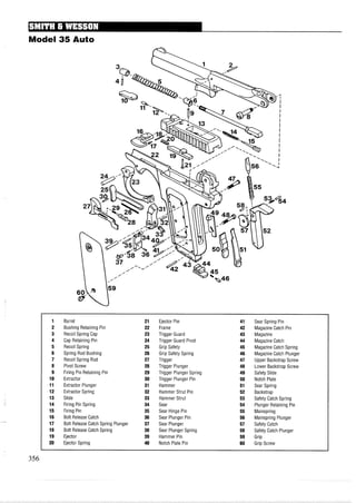 IVlodel 35 Auto
1 Barrel 21 Ejector Pin 41 Sear Spring Pin
2 Bushing Retaining Pin 22 Frame 42 Magazine Catch Pin
3 Recoil Spring Cap 23 Trigger Guard 43 Magazine
4 Cap Retaining Pin 24 Trigger Guard Pivot 44 Magazine Catch
5 Recoil Spring 25 Grip Safety 45 Magazine Catch Spring
6 Spring Rod Bushing 26 Grip Safety Spring 46 MagazineCatch Plunger
7 Recoil Spring Rod 27 Trigger 47 Upper Backstrap Screw
8 Pivot Screw 28 Trigger Plunger 48 Lower Backstrap Screw
9 Firing Pin Retaining Pin 29 Trigger Plunger Spring 49 Safety Slide
10 Extractor 30 Trigger Plunger Pin 50 Notch Plate
11 Extractor Plunger 31 Hammer 51 Sear Spring
12 Extractor Spring 32 Hammer Strut Pin 52 Backstrap
13 Slide 33 Hammer Strut 53 Safety Catch Spring
14 Firing Pin Spring 34 Sear 54 Plunger Retaining Pin
15 Firing Pin 35 Sear Hinge Pin 55 Mainspring
16 Bolt Release Catch 36 Sear Plunger Pin 56 Mainspring Plunger
17 Bolt Release Catch Spring Plunger 37 Sear Plunger 57 Safety Catch
18 Bolt Release Catch Spring 38 Sear Plunger Spring 58 Safety Catch Plunger
19 Ejector 39 Hammer Pin 59 Grip
20 Ejector Spring 40 Notch Plate Pin 60 Grip Screw
 