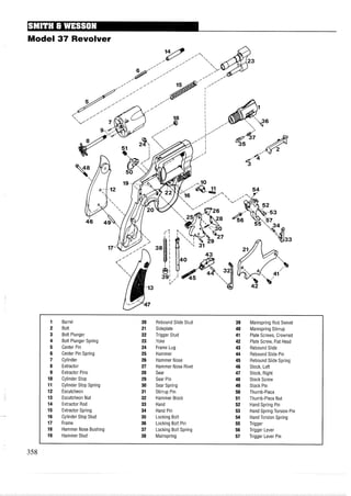 Model 37 Revolver
1 Barrel 20 Rebound Slide Stud 39 Mainspring Rod Swivel
2 Bolt 21 Sideplate 40 Mainspring Stirrup
3 Bolt Plunger 22 Trigger Stud 41 Plate Screws, Crowned
4 Bolt Plunger Spring 23 Yoke 42 Plate Screw, Flat Head
5 Center Pin 24 Frame Lug 43 Rebound Slide
6 Center Pin Spring 25 Hammer 44 Rebound Slide Pin
7 Cylinder 26 Hammer Nose 45 Rebound Slide Spring
8 Extractor 27 Hammer Nose Rivet 46 Stock, Left
9 Extractor Pins 28 Sear 47 Stock, Right
10 Cylinder Stop 29 Sear Pin 48 Stock Screw
11 Cylinder Stop Spring 30 Sear Spring 49 Stock Pin
12 Escutcheon 31 Stirrup Pin 50 Thumb-Piece
13 Escutcheon Nut 32 Hammer Block 51 Thumb-Piece Nut
14 Extractor Rod 33 Hand 52 Hand Spring Pin
15 Extractor Spring 34 Hand Pin 53 Hand Spring Torsion Pin
16 Cylinder Stop Stud 35 Locking Bolt 54 Hand Torsion Spring
17 Frame 36 Locking Bolt Pin 55 Trigger
18 Hammer Nose Bushing 37 Locking Bolt Spring 56 Trigger Lever
19 Hammer Stud 38 Mainspring 57 Trigger Lever Pin
 